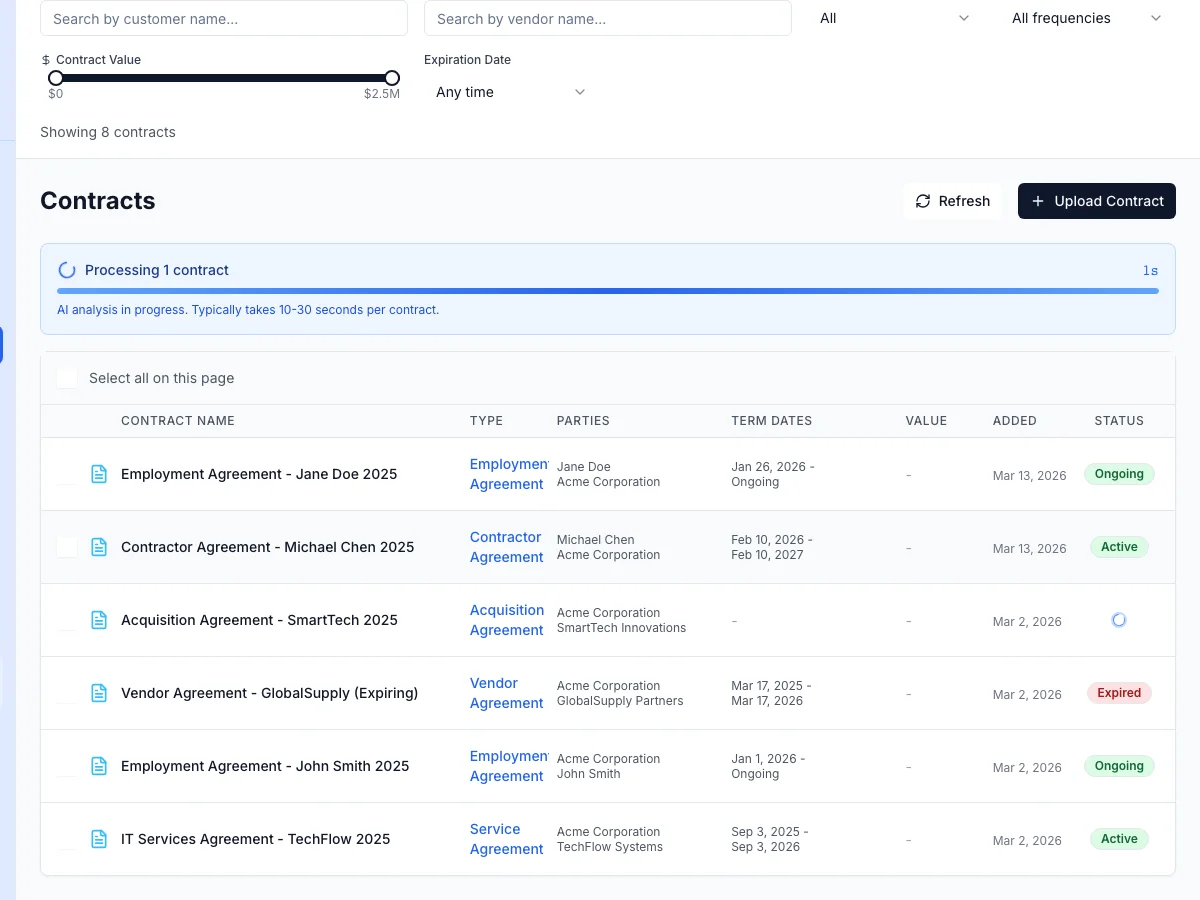 Dashboard insights showing analytics, charts and KPIs for contract portfolio