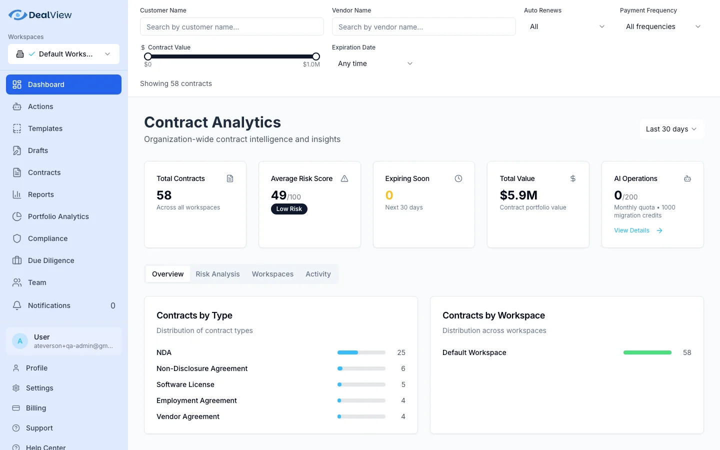 DealView Dashboard showing contract analytics, risk overview, renewal calendar and compliance status