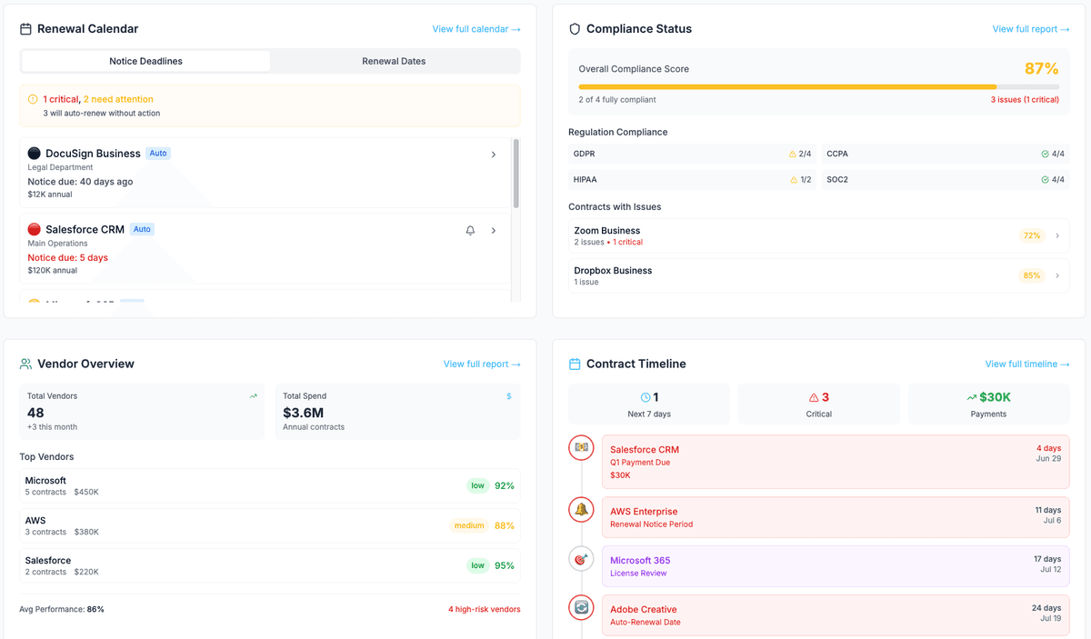 AI agents monitoring contracts and surfacing actions